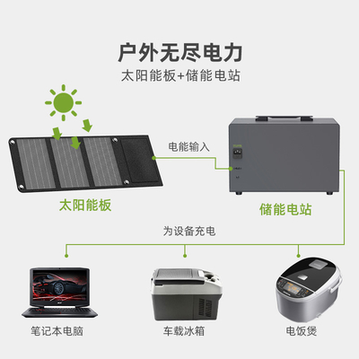 pacchetto portatile della batteria al litio del sistema 2000w di immagazzinamento dell'energia di 25.6V 54Ah 432000Ah