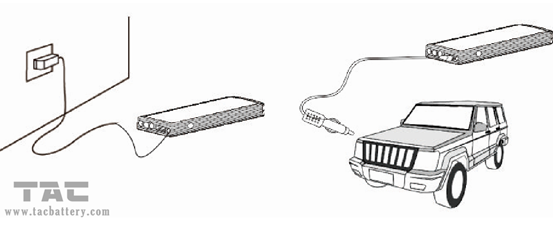 Dispositivo d'avviamento di salto dell'automobile dell'uscita di 2015 il più tardi 4 USB con il martello e la luce sicura