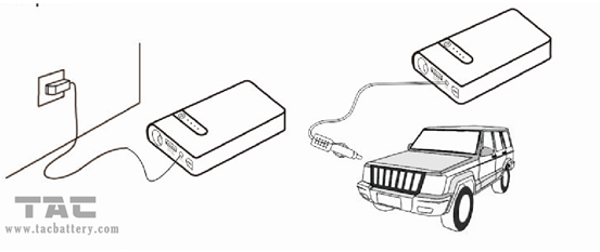 Dispositivo d'avviamento multifunzionale portatile di salto dispositivo d'avviamento/12V di salto dell'automobile di grande capacità